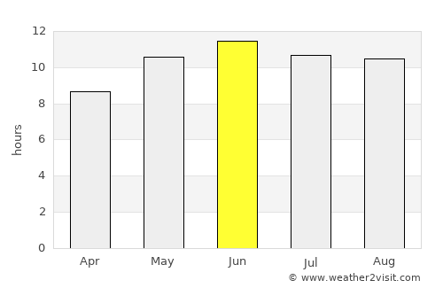 Stêr Giyān average rain in June