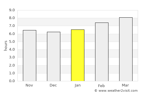 Sterling average rain in January
