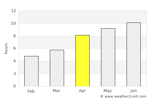 Stettler average rain in April