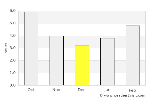 Stettler average rain in December