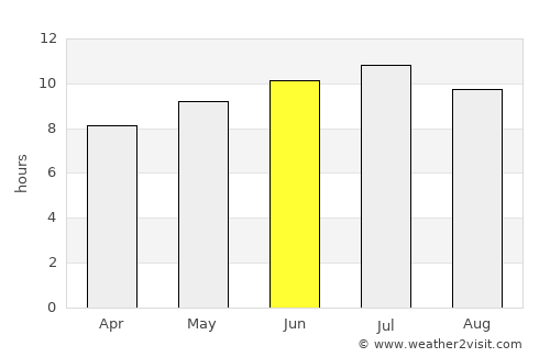 Stettler average rain in June