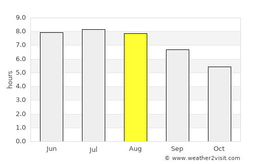 Steuben average rain in August
