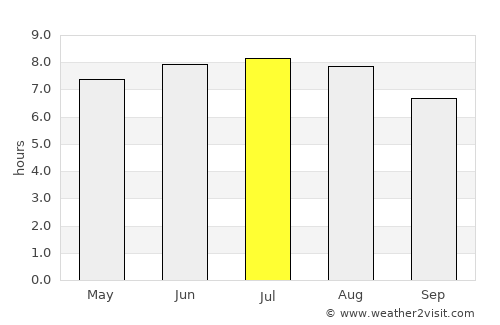 Steuben average rain in July