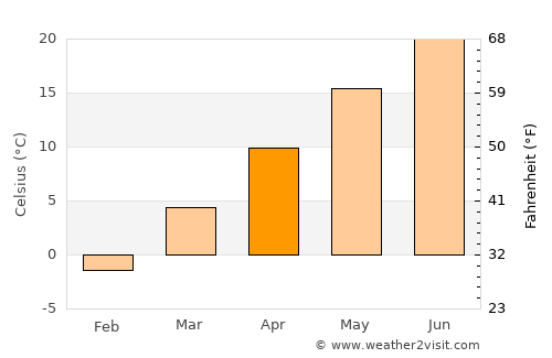 Steubenville average temperature in April
