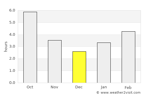 Steubenville average rain in December