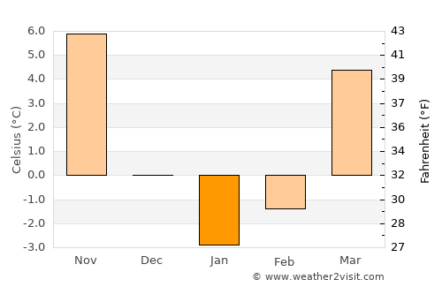 Steubenville average temperature in January