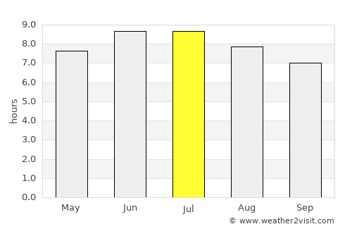 Steubenville average rain in July