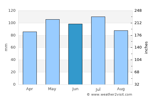 Steubenville average rain in June