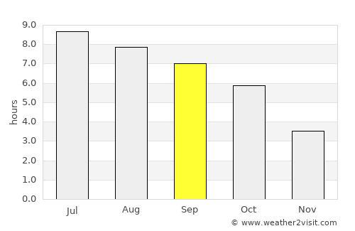 Steubenville average rain in September