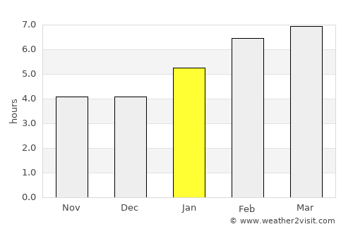 Stevens Point average rain in January