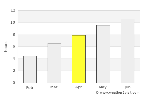Stevenson average rain in April