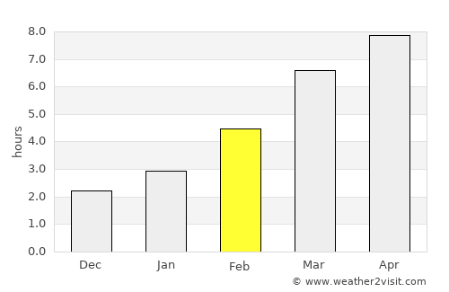 Stevenson average rain in February