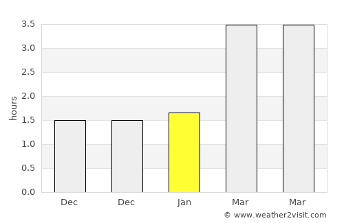 Stevenston average rain in January