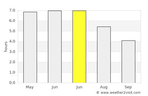 Stevenston average rain in June