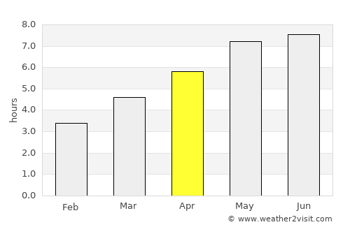 Steyregg average rain in April