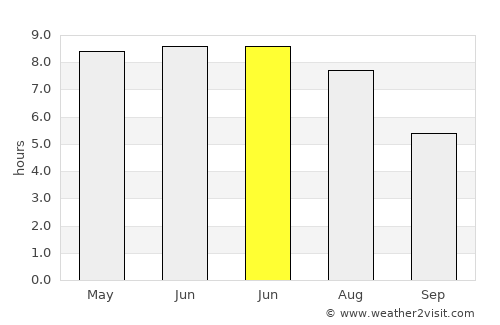 Stige average rain in June