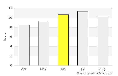 Stigler average rain in June