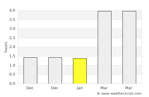 Stilling average rain in January
