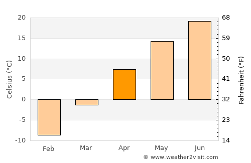 Stillwater average temperature in April