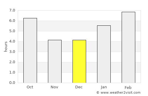 Stillwater average rain in December