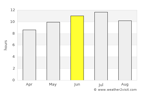 Stillwater average rain in June