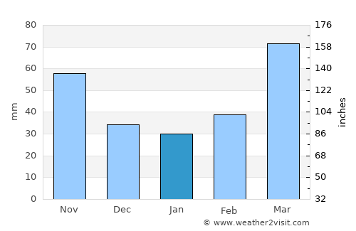 Stillwater average rain in January