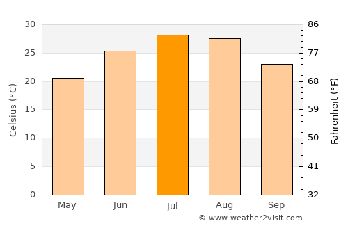 Stillwater average temperature in July