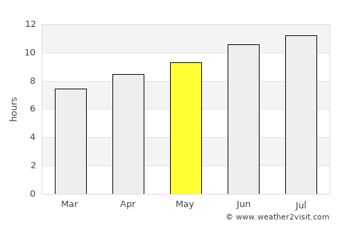 Stilwell average rain in May