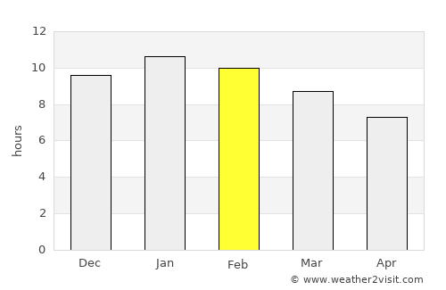 Stirling average rain in February