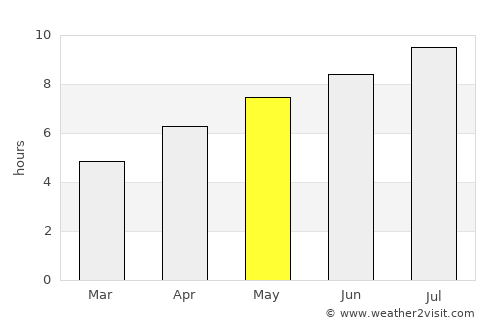 Štitar average rain in May