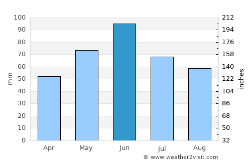 Ştiuca average rain in June