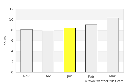 Stock Island average rain in January