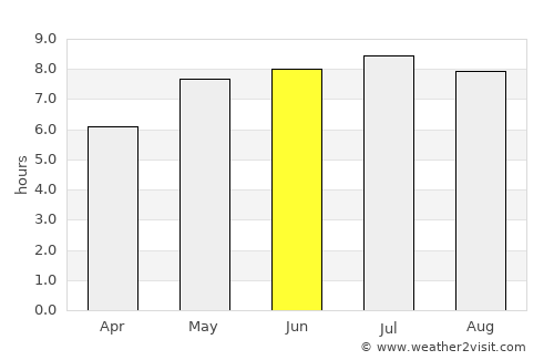 Stockerau average rain in June