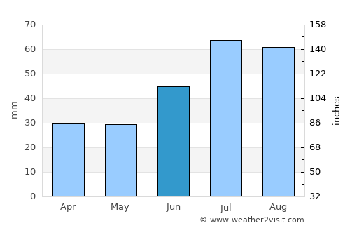 Stockholm average rain in June