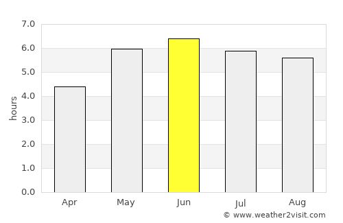 Stocksbridge average rain in June