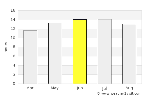 Stockton average rain in June