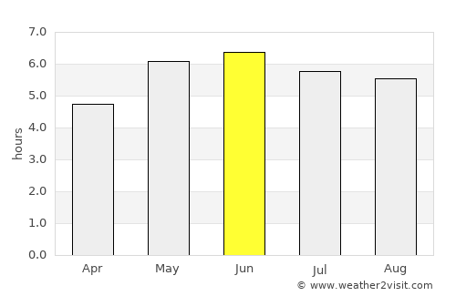 Stockton-on-Tees average rain in June
