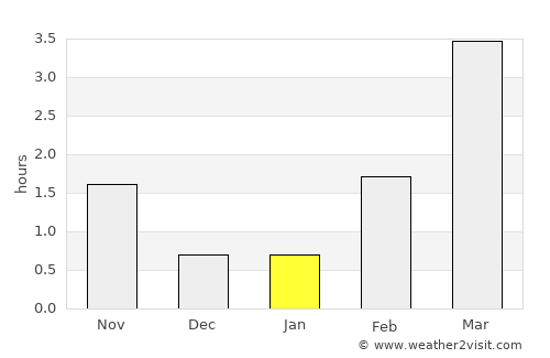 Stockvik average rain in January