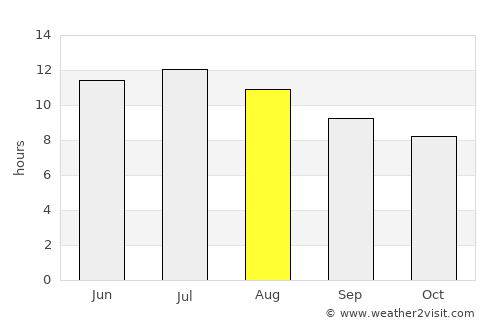 Stockville average rain in August