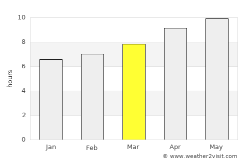 Stockville average rain in March