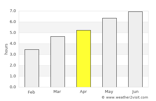 Stoeneşti average rain in April