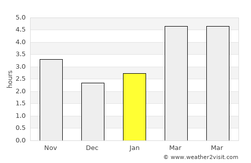 Stoeneşti average rain in January