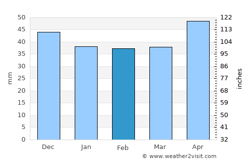 Stoicăneşti average rain in February