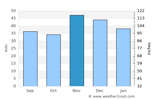Stoicăneşti average rain in November