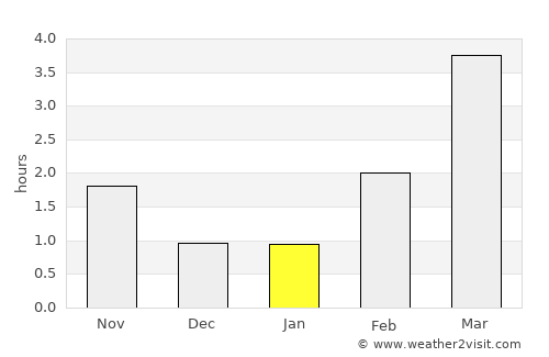 Stokke average rain in January