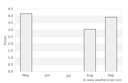 Stokmarknes average rain in July