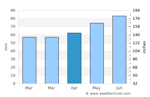 Stolberg average rain in April
