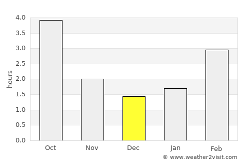 Stolberg average rain in December