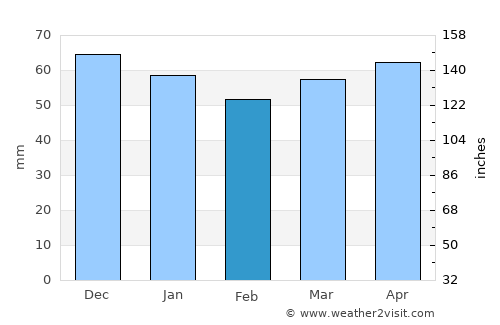 Stolberg average rain in February