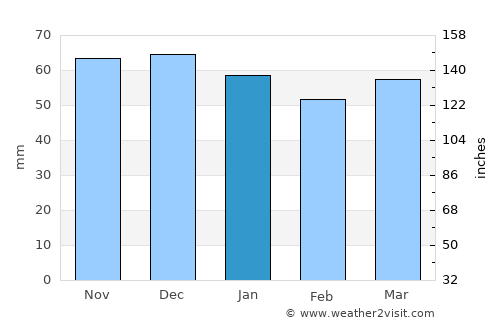 Stolberg average rain in January